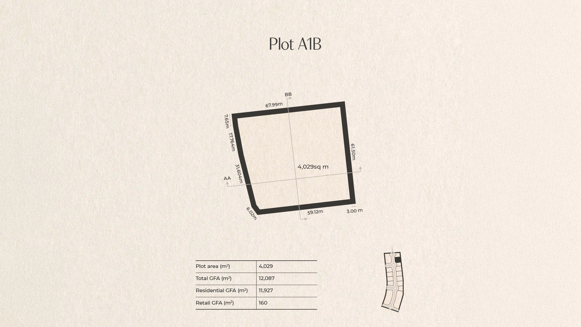 Plots